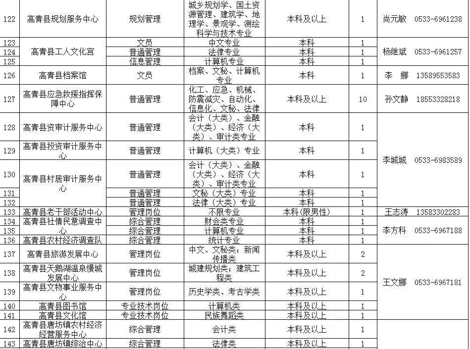 淄博市事业单位分数(淄博事业单位报名入口)