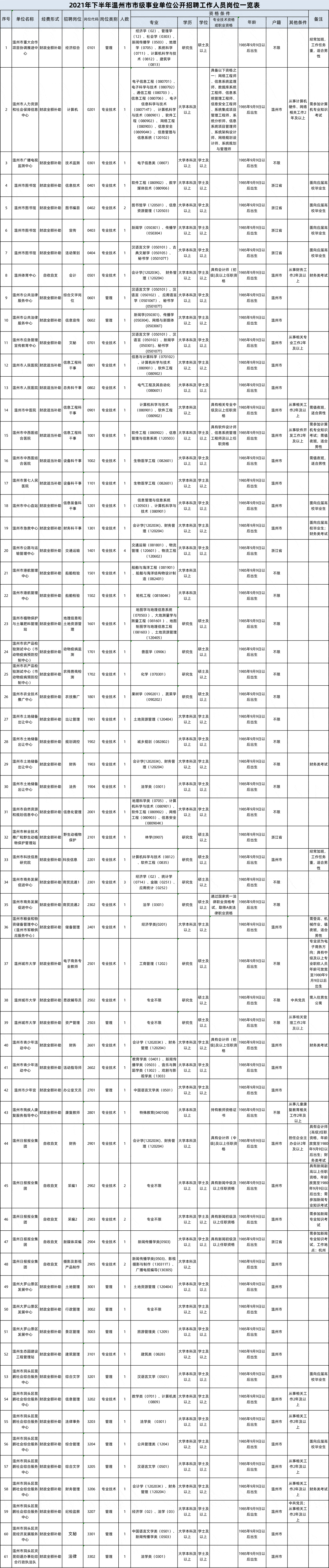 鹰潭市下半年事业单位(2021年鹰潭人事考试网)