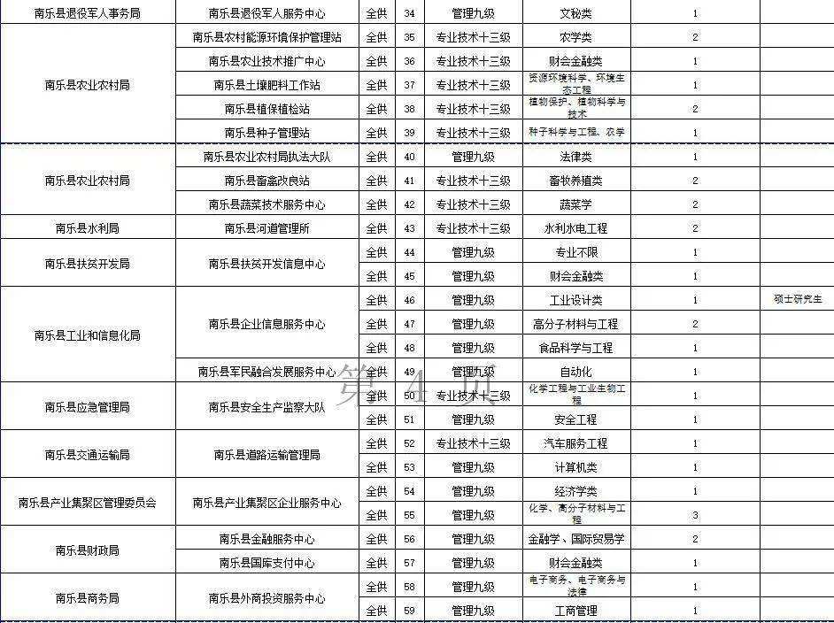 南乐县高层次事业单位招聘(乐东县事业单位招聘2021)