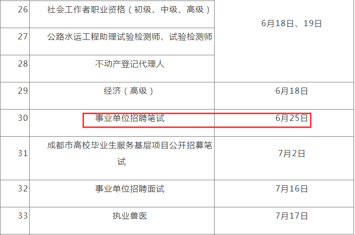 眉山事业单位考试2017(事业单位考试和公务员考试的区别)