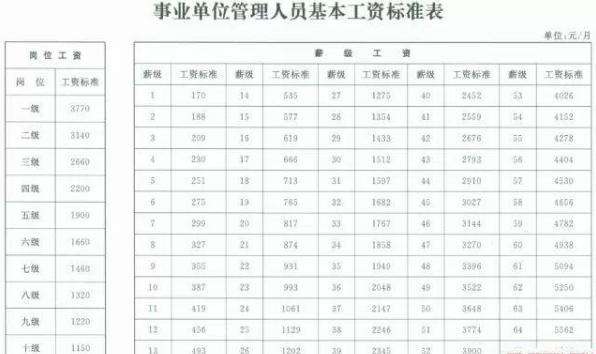 包含大连事业单位工资待遇的词条