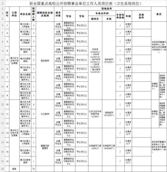 关于事业单位统考可以报两个职位么的信息