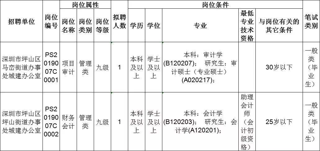 龙华区事业单位招人(海口市龙华区司法局招聘)