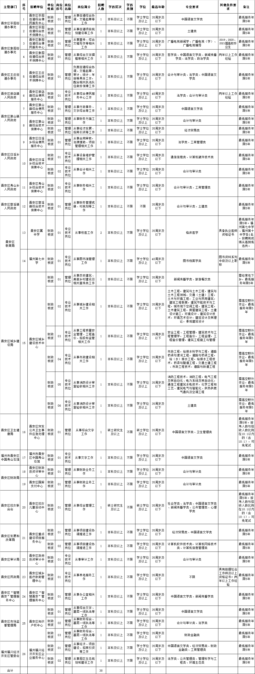 龙华区事业单位招人(海口市龙华区司法局招聘)