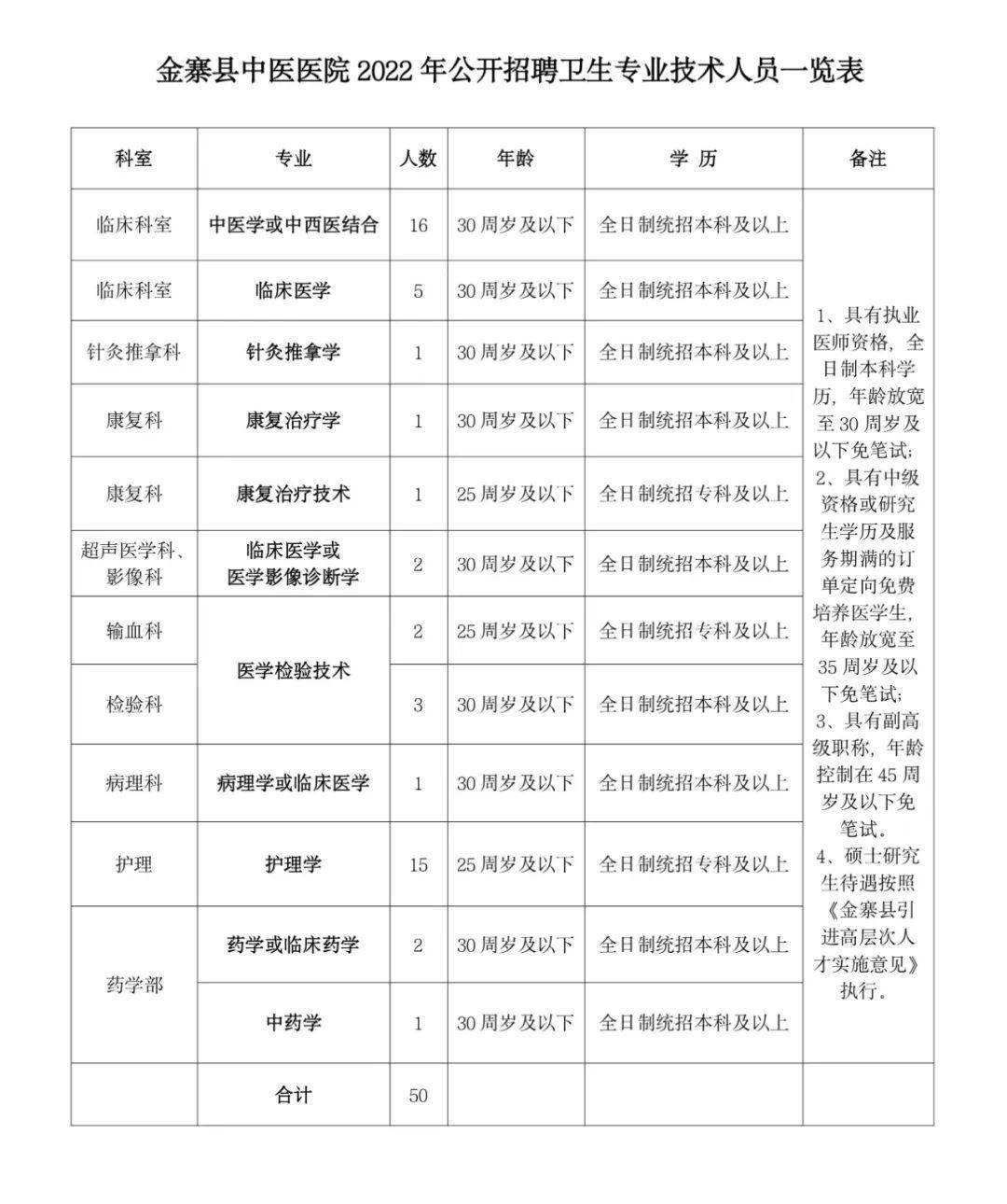 安徽省金寨县事业单位招聘的简单介绍