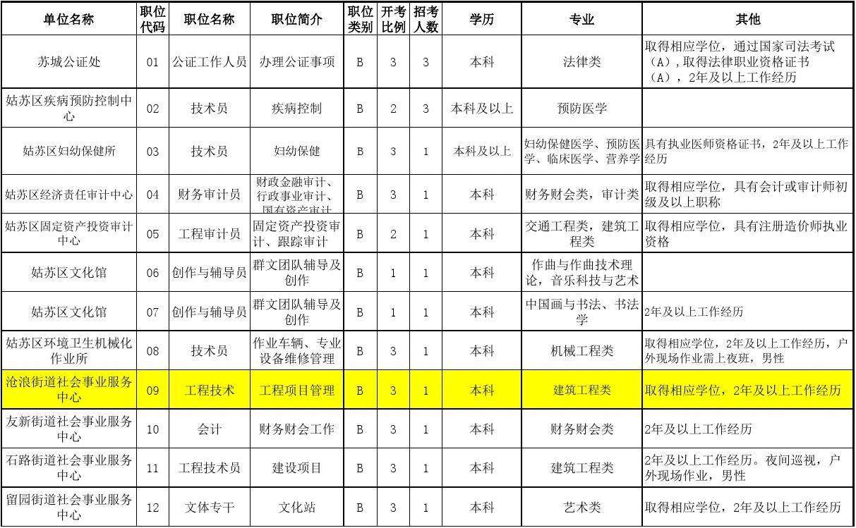 2017年江西省省直事业单位招聘职位表的简单介绍