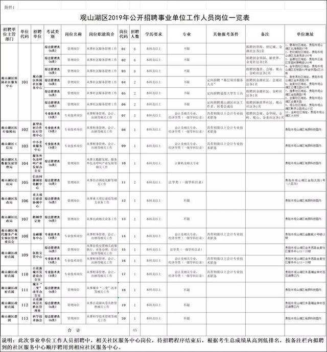 2017年江西省省直事业单位招聘职位表的简单介绍