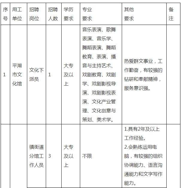 关于上海事业单位图书馆工资的信息