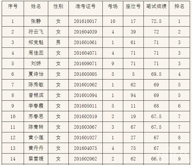 关于上海事业单位图书馆工资的信息