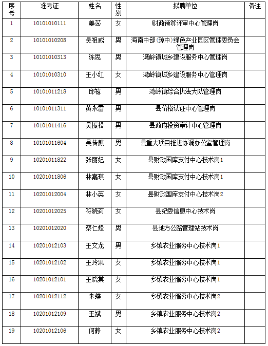 包含即墨区中医院事业单位招聘的词条
