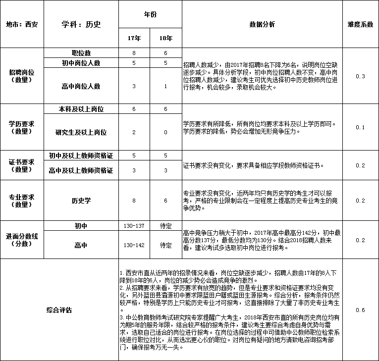 包含即墨区中医院事业单位招聘的词条