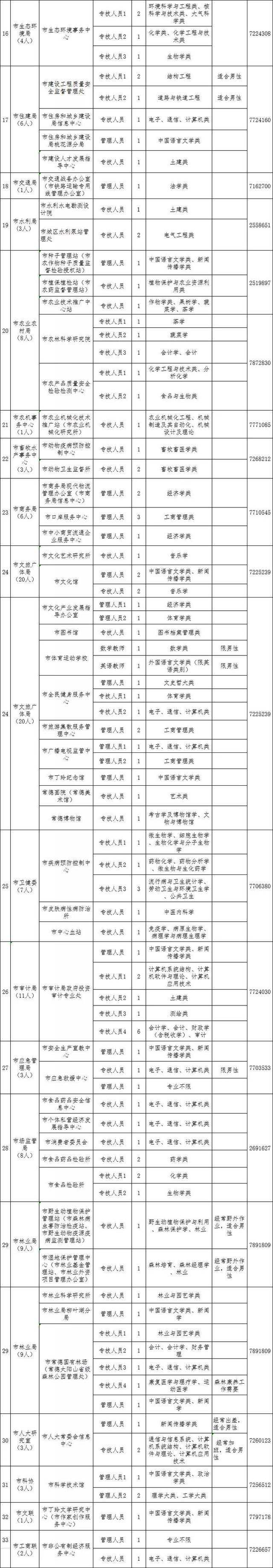 2018年常德市事业单位公(2021年常德事业编报名时间)