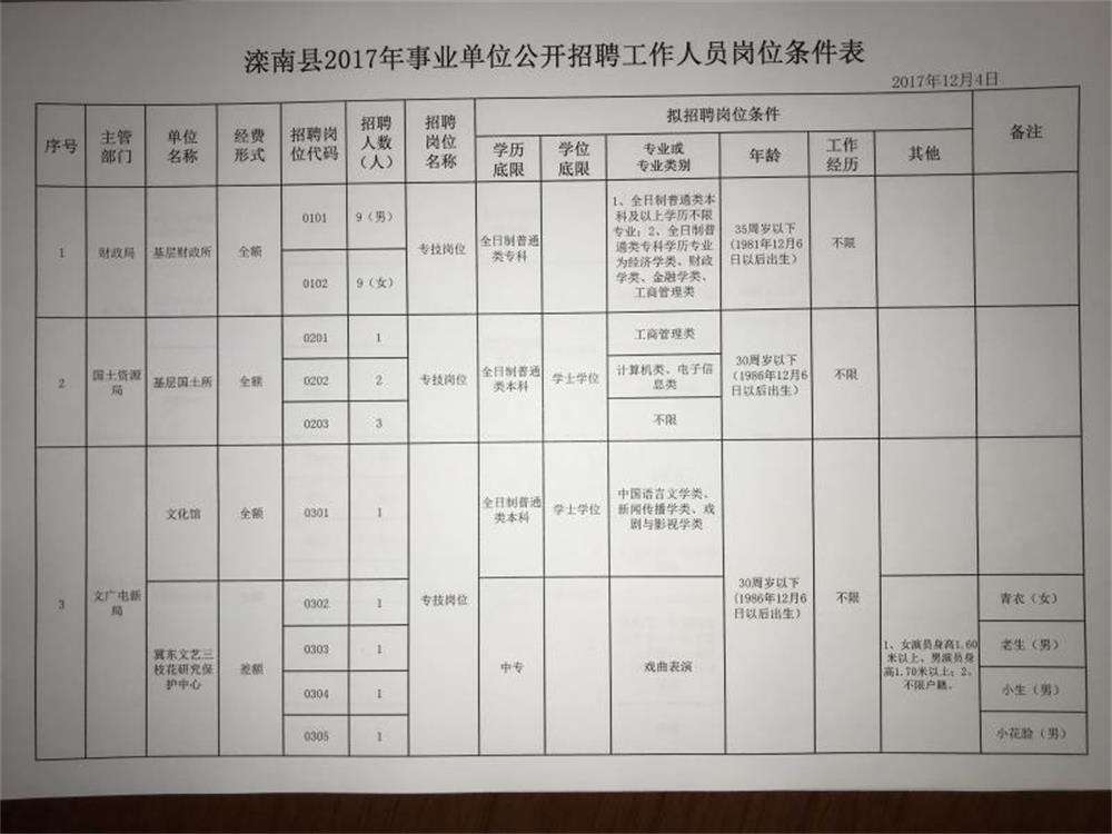 事业单位c类2017(2019事业单位最新基本工资)