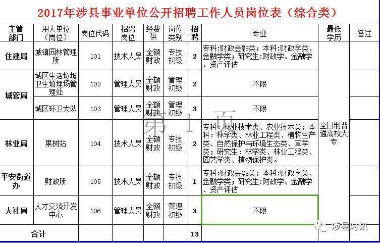 事业单位c类2017(2019事业单位最新基本工资)