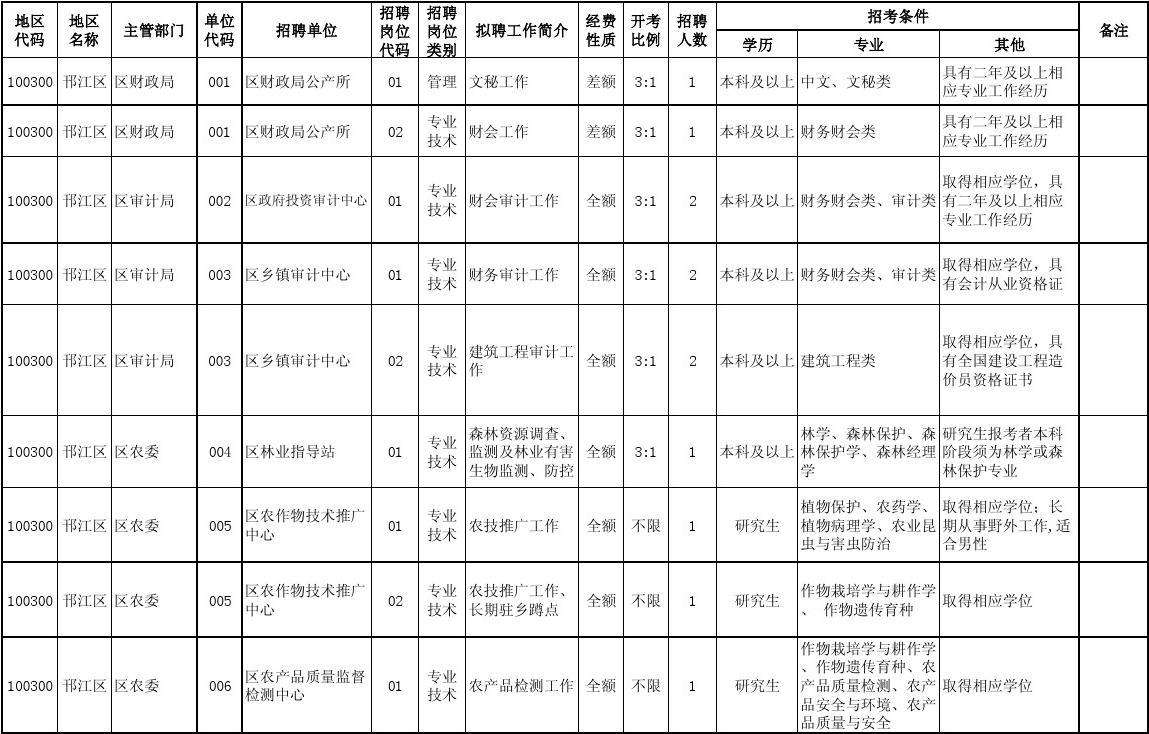 2018扬州市卫生事业单位(2018年医疗卫生事业单位考试题库)
