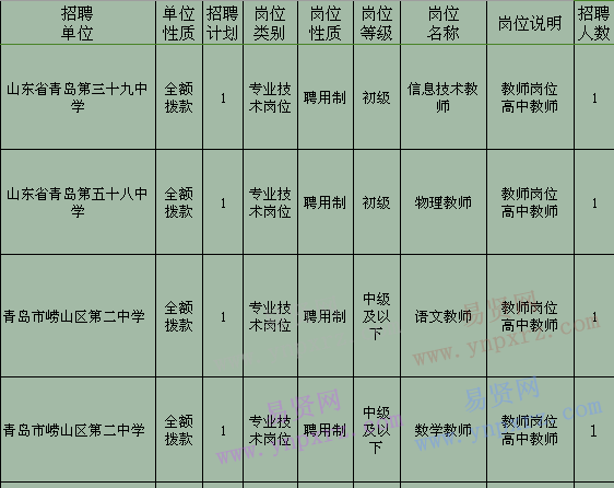 舒兰事业单位招聘名单(吉林舒兰事业编2020年)