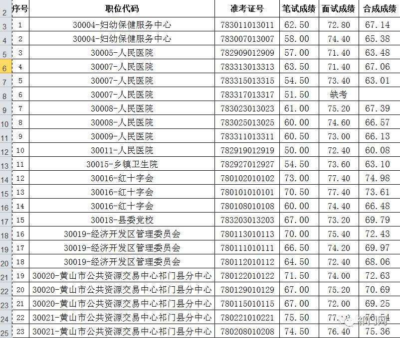 舒兰事业单位招聘名单(吉林舒兰事业编2020年)