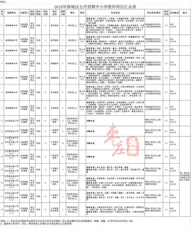 包含枣庄市山亭区事业单位招聘简章的词条