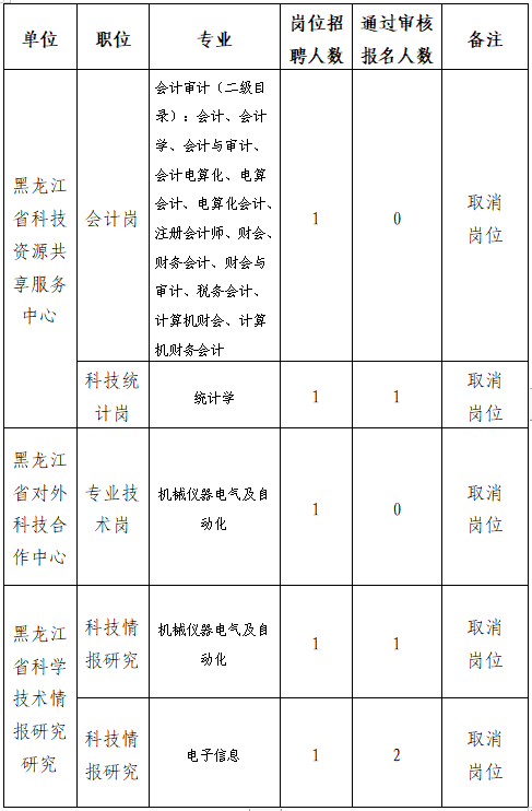 北京市科学技术委员会所属部分事业单位的简单介绍