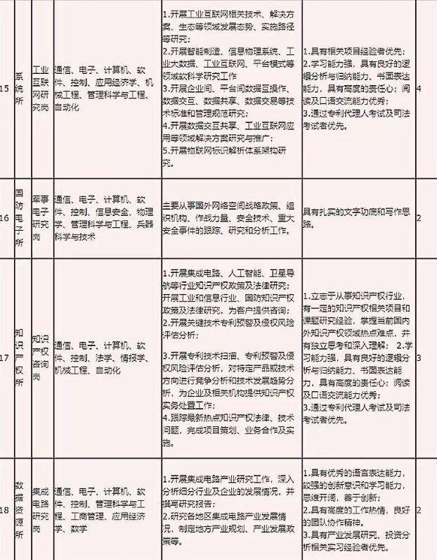 北京市科学技术委员会所属部分事业单位的简单介绍