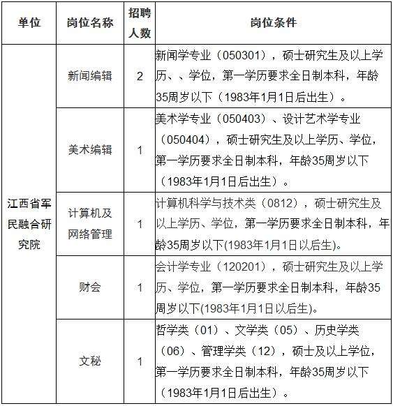东宁县2018事业单位招聘(2019事业单位最新基本工资)