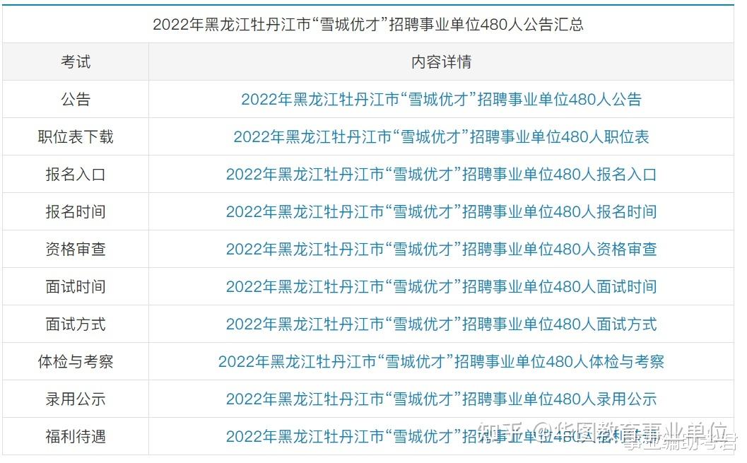 东宁县2018事业单位招聘(2019事业单位最新基本工资)