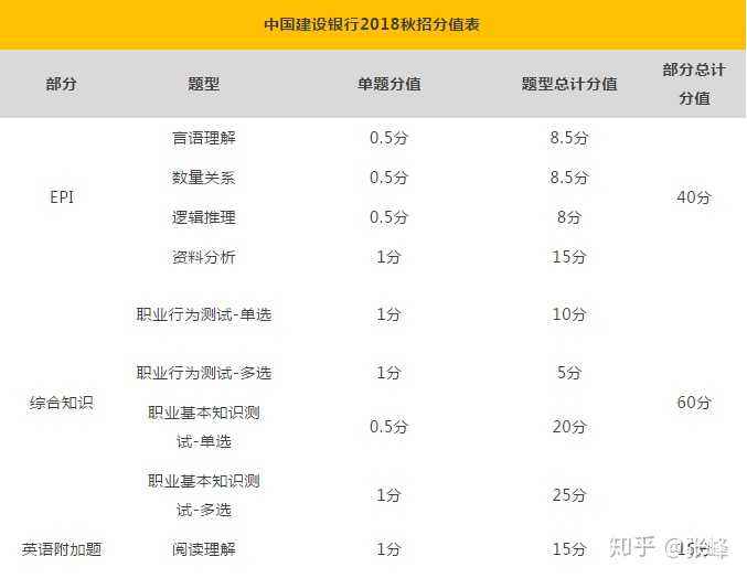 事业单位行测时间(事业单位考试考什么)