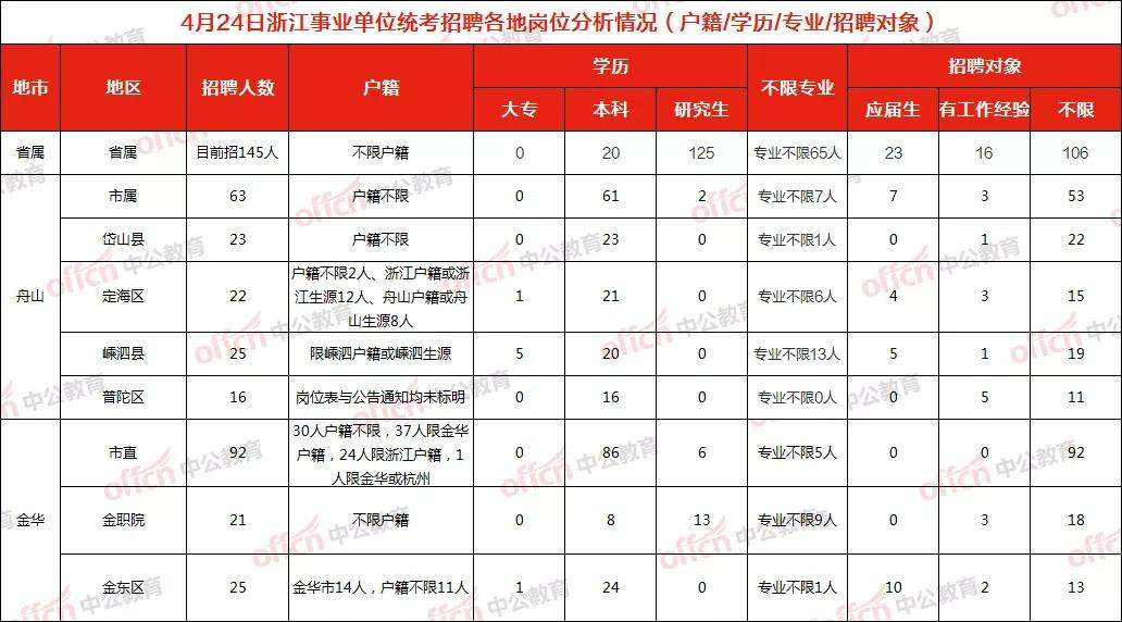 舟山事业单位接待标准(舟山事业单位招聘2021)