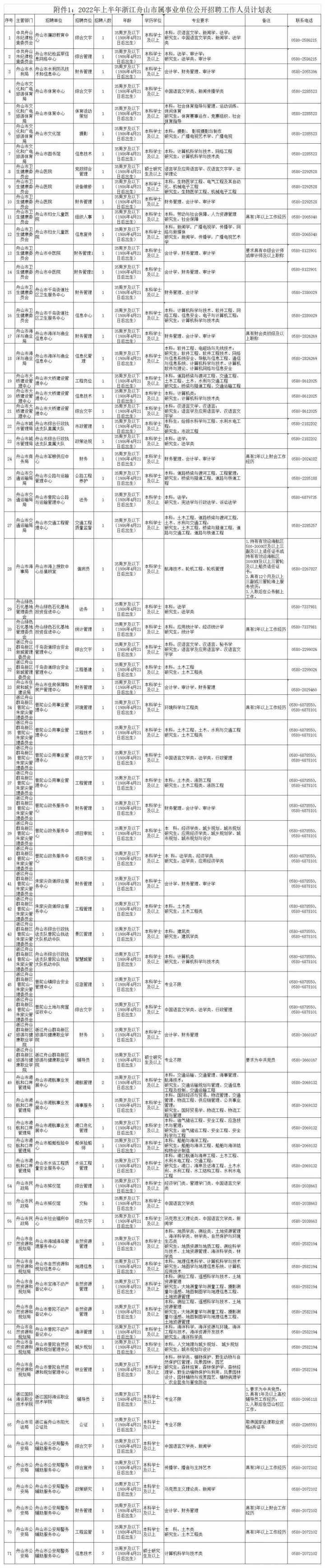 舟山事业单位接待标准(舟山事业单位招聘2021)