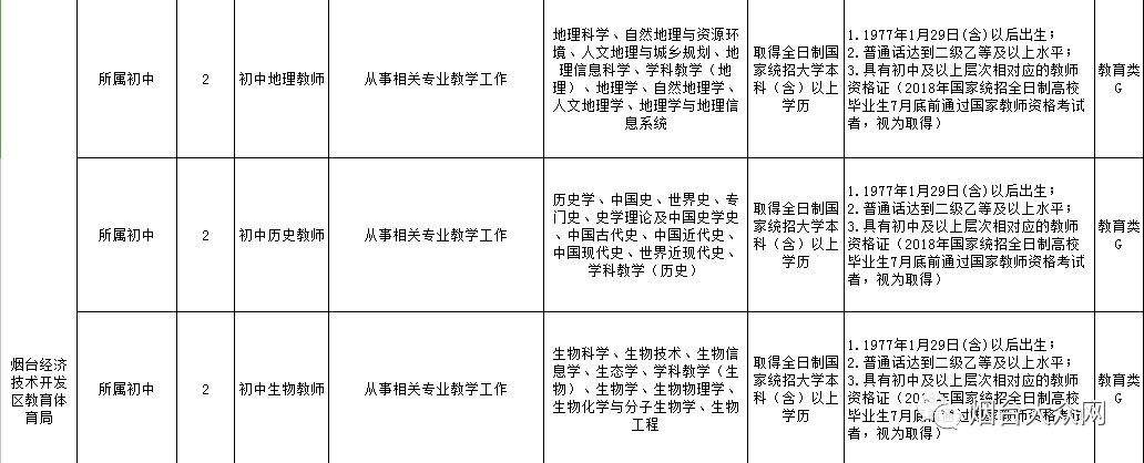 包含山东烟台莱阳2018事业单位的词条