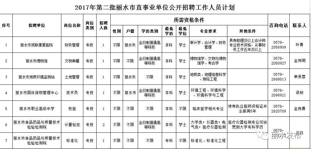 2017福建事业单位招聘信息(2020年事业单位考试报名时间)
