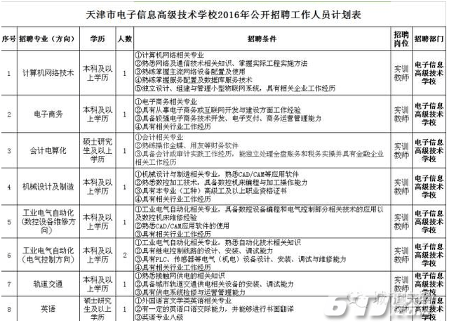 包含陕西延安富县事业单位招聘网最新招聘的词条