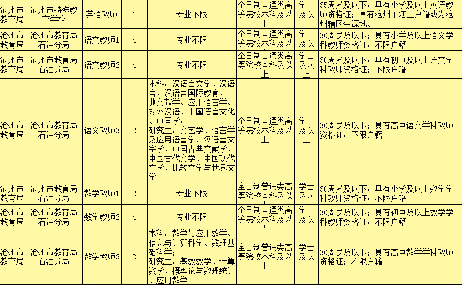 沧州事业单位考试招聘公告(2017年沧州市直事业单位招聘)
