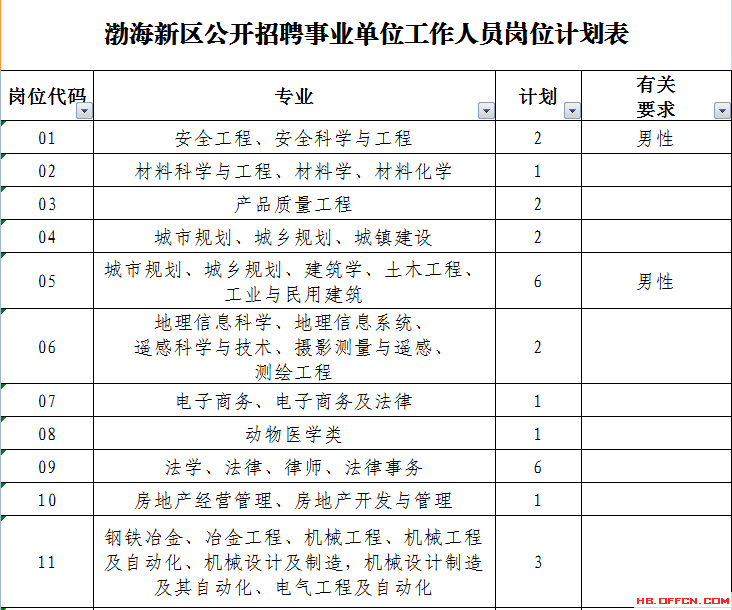 沧州事业单位考试招聘公告(2017年沧州市直事业单位招聘)