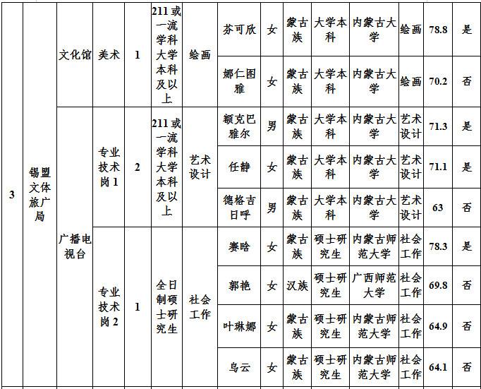 内蒙古锡盟事业单位招聘(锡盟事业单位改制4月开始)