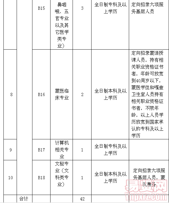 内蒙古锡盟事业单位招聘(锡盟事业单位改制4月开始)