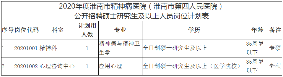 包含事业单位能开除精神病患者吗的词条