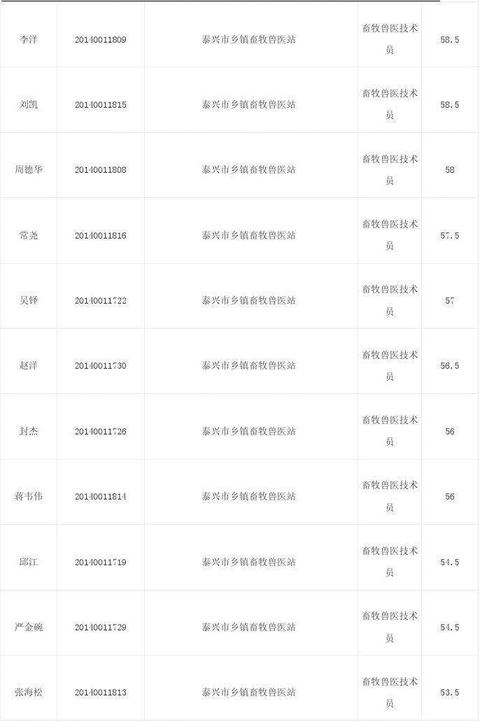 泰兴事业单位2017(泰兴事业单位招聘2020)