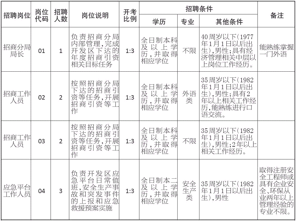 泰兴事业单位2017(泰兴事业单位招聘2020)