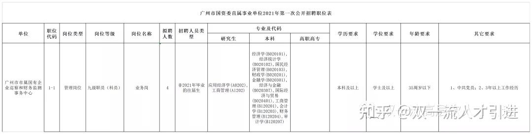 国资委是事业单位(事业单位都有什么局)