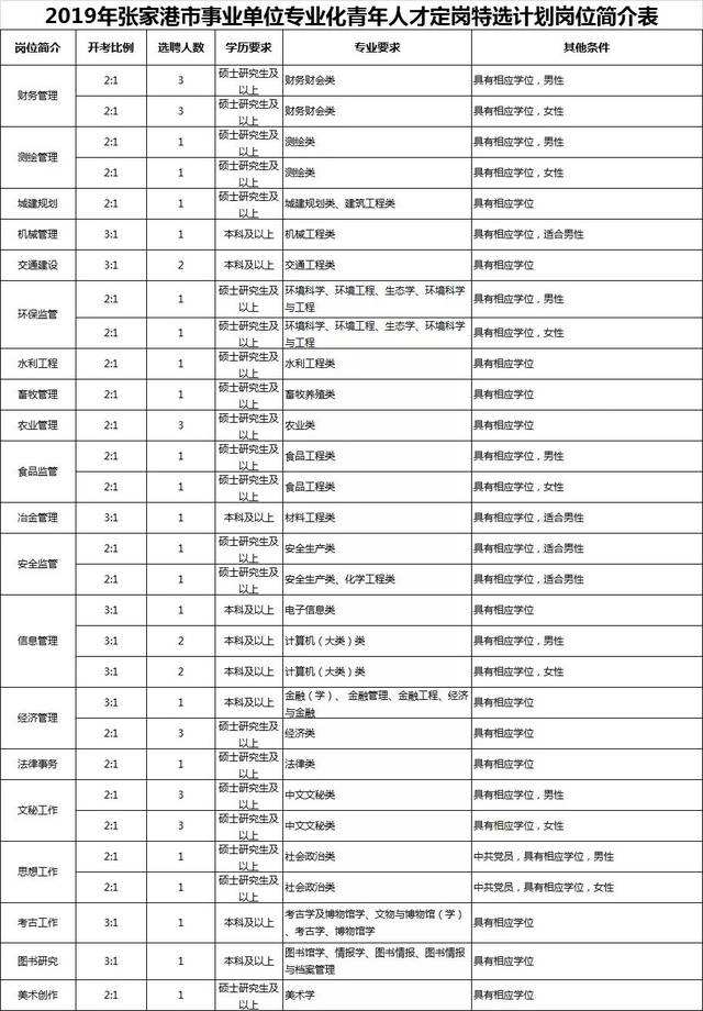 张家港事业单位名单(张家港事业单位2021)