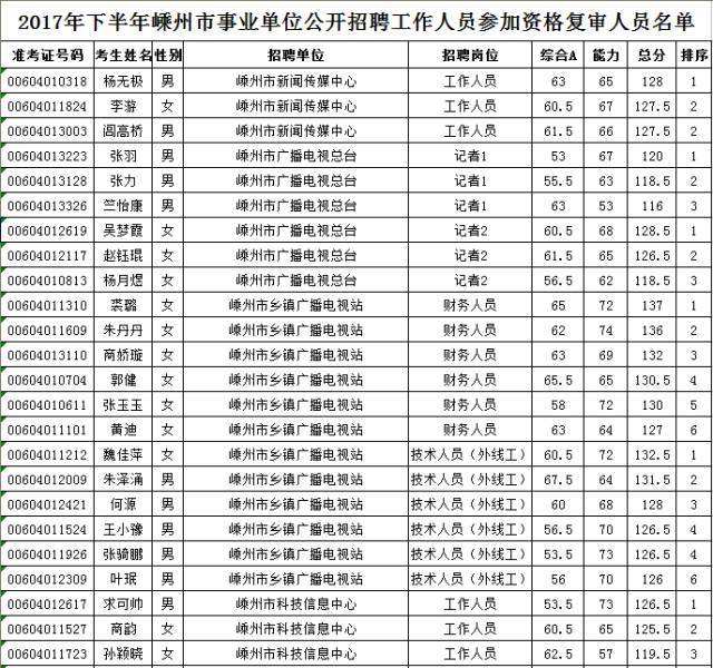 张家港事业单位名单(张家港事业单位2021)