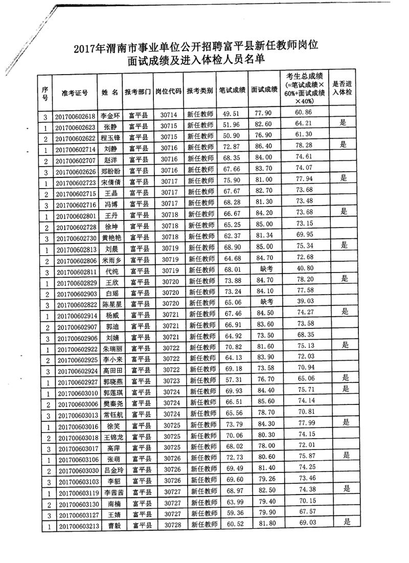 包含渭源县2013年事业单位考试成绩的词条