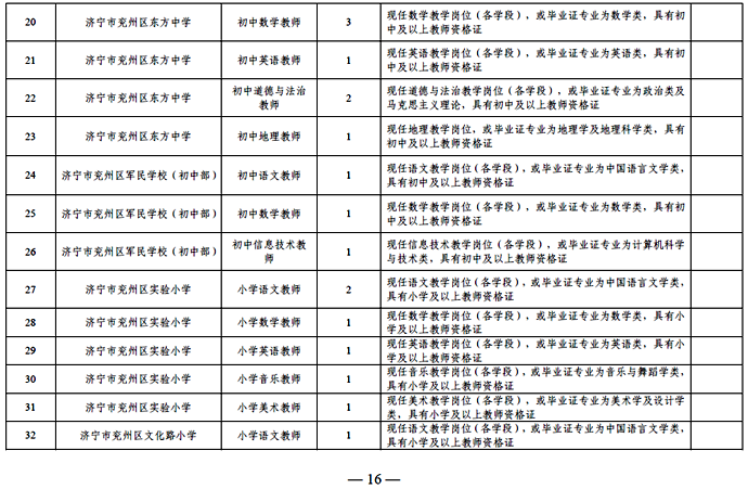 济宁市事业单位招考公示(济宁事业单位招聘2021)