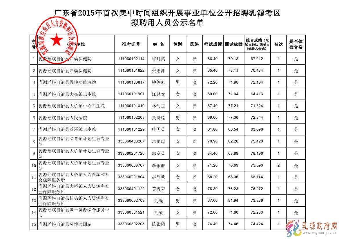 济宁市事业单位招考公示(济宁事业单位招聘2021)