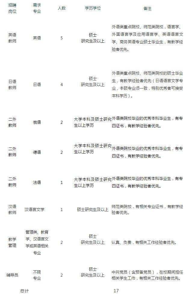 宁夏教师事业单位招老师(宁夏教师招聘公告2021)