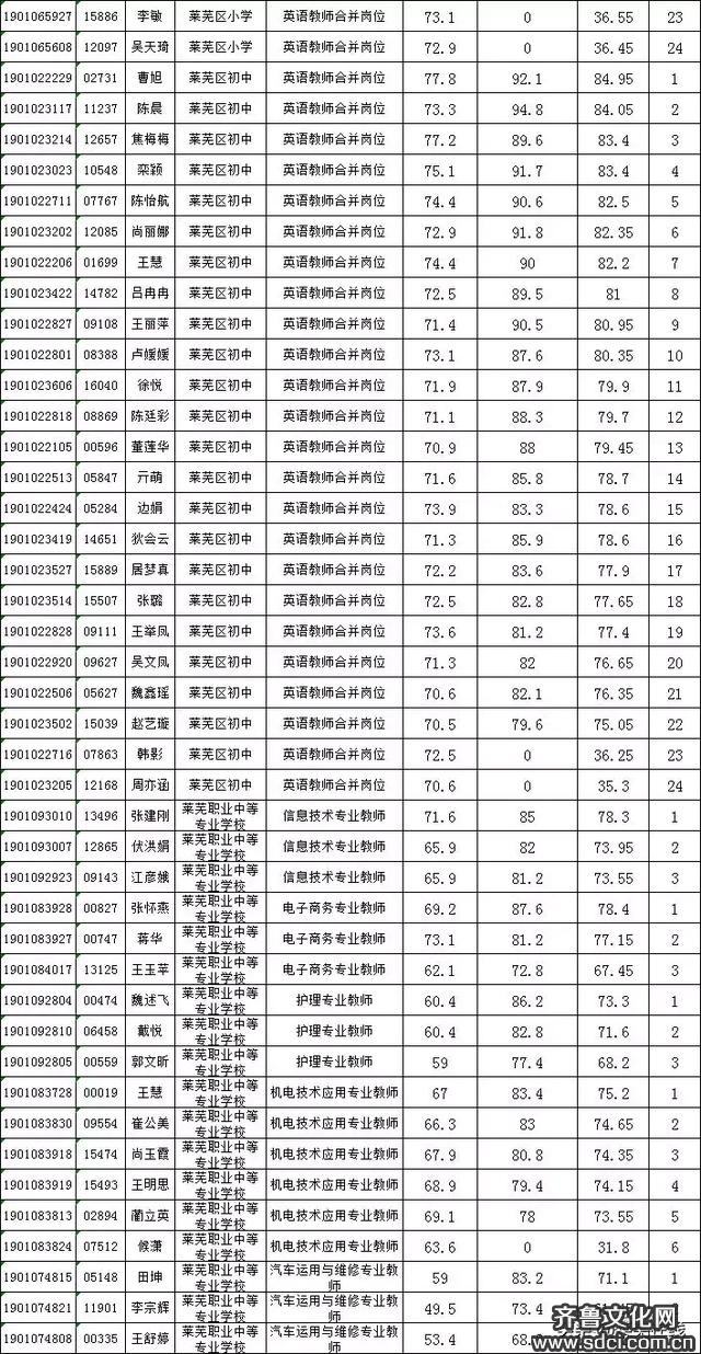 2018年莱芜市事业单位招生的简单介绍