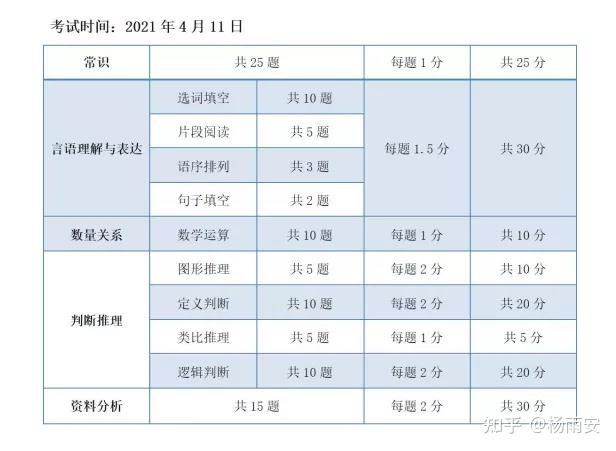 事业单位真题分值分布(事业单位笔试70分难吗)