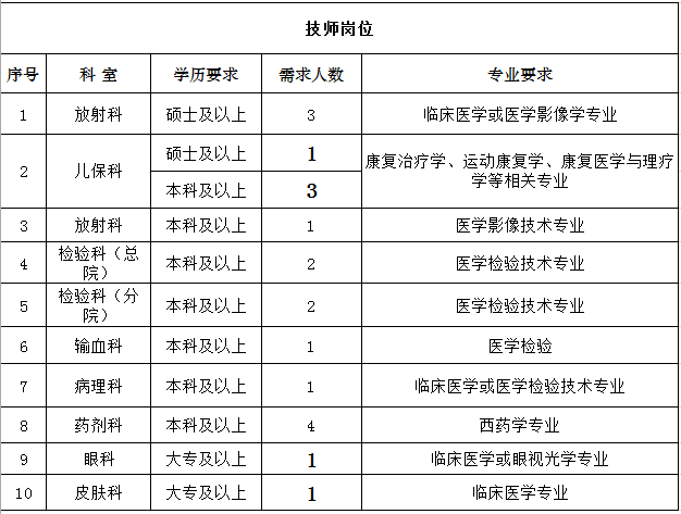 关于河南医院事业单位招聘信息网的信息