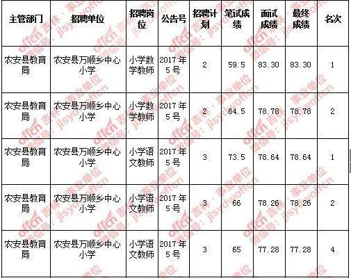 铜仁事业单位招聘网官网(铜仁事业单位招聘2022)